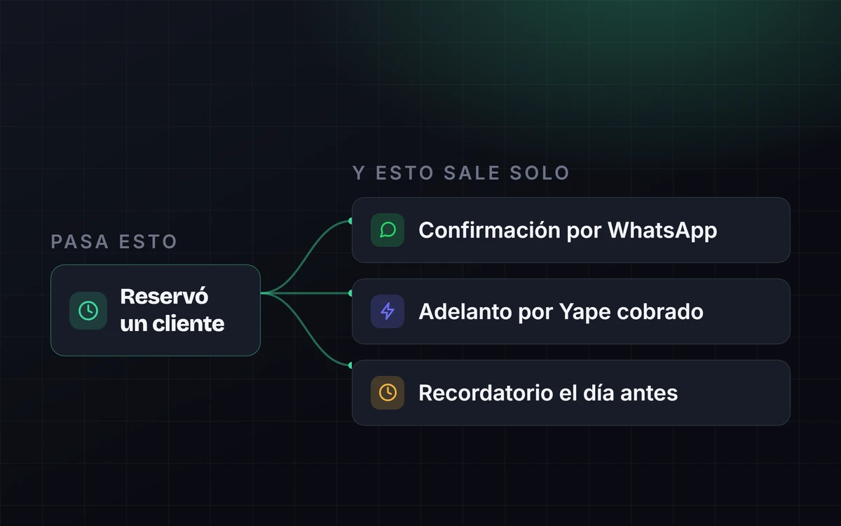 Vista previa de la página Automatizaciones para negocios